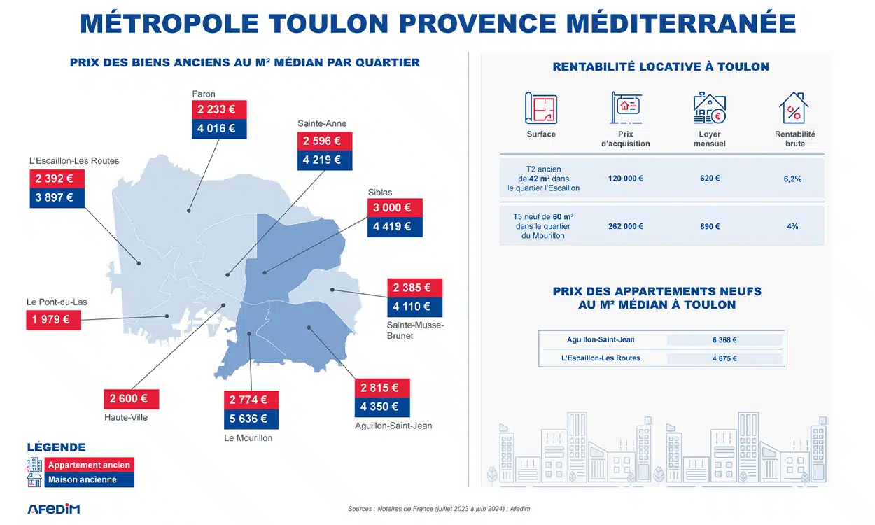 prix-immobilier-toulon-quartier